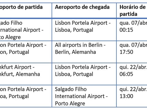 Foto 6 do destino