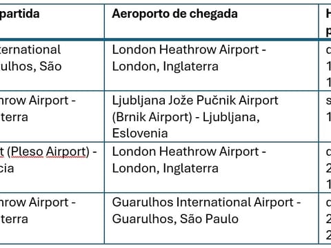 Foto 6 do destino