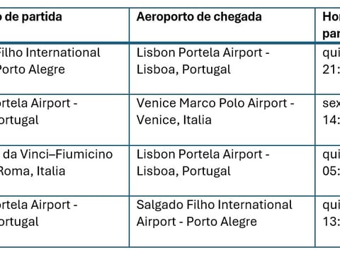 Foto 7 do destino