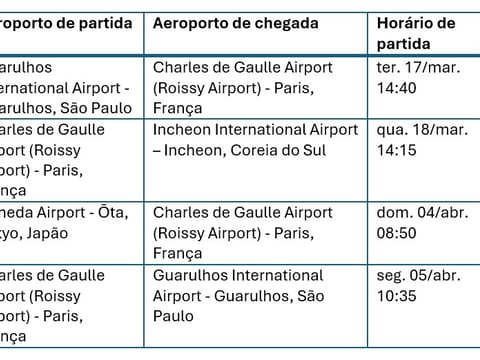 Foto 5 do destino
