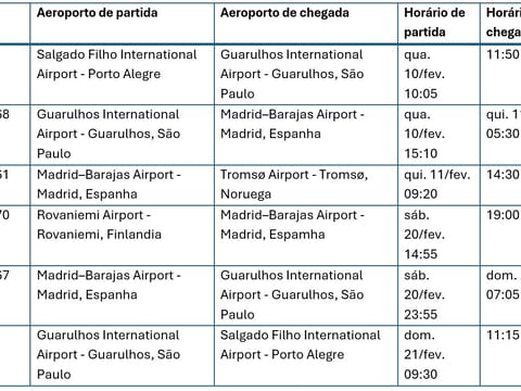Foto 8 do destino